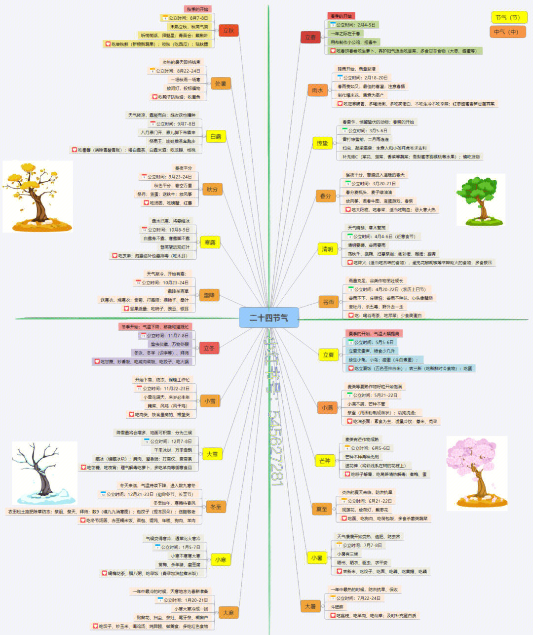 雨水节气思维导图简单图片