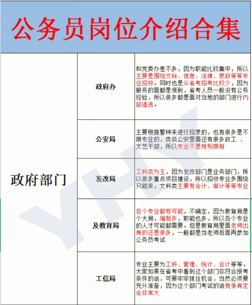 招考71公务员招聘需要工作经验吗71这篇文章都告诉你了#公务员