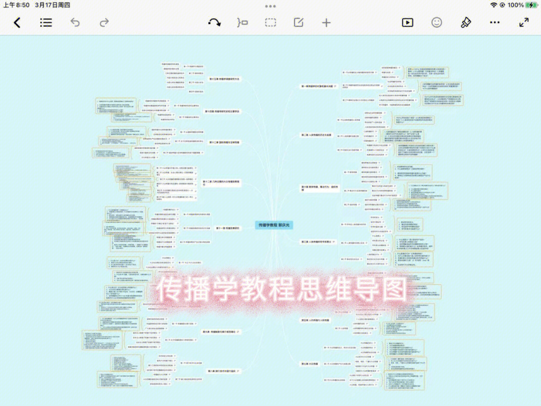 传播学教程思维导图完整版