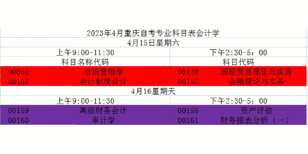 重庆小自考本科会计学  