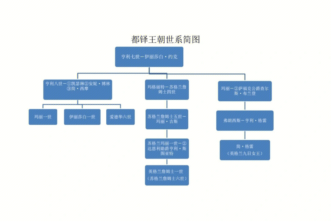 英格兰玛丽女王与苏格兰玛丽女王什么关系?