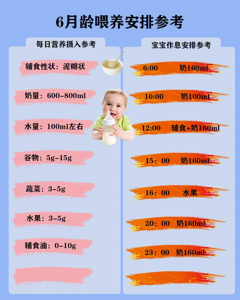 添加辅食后,宝宝都喝多少奶了对应不同的月龄,宝宝们的奶量以自家情况