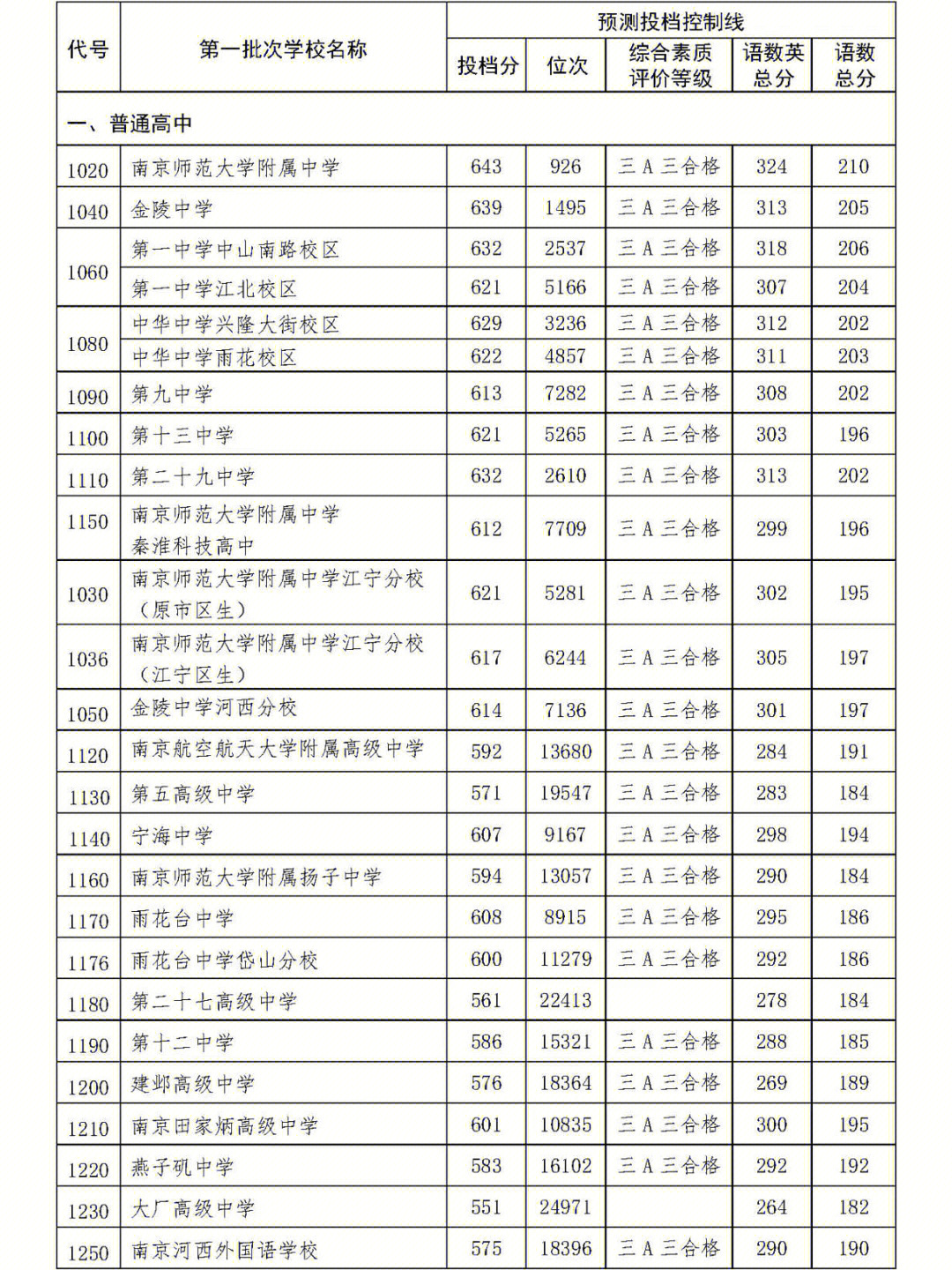 衡水中考录取分数线图片