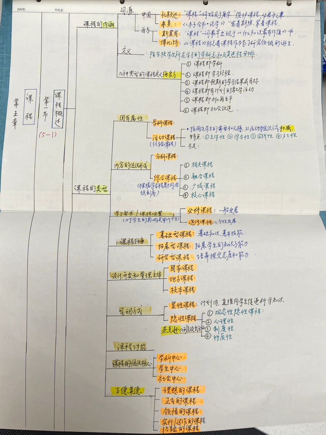 教育学框架图手写图片