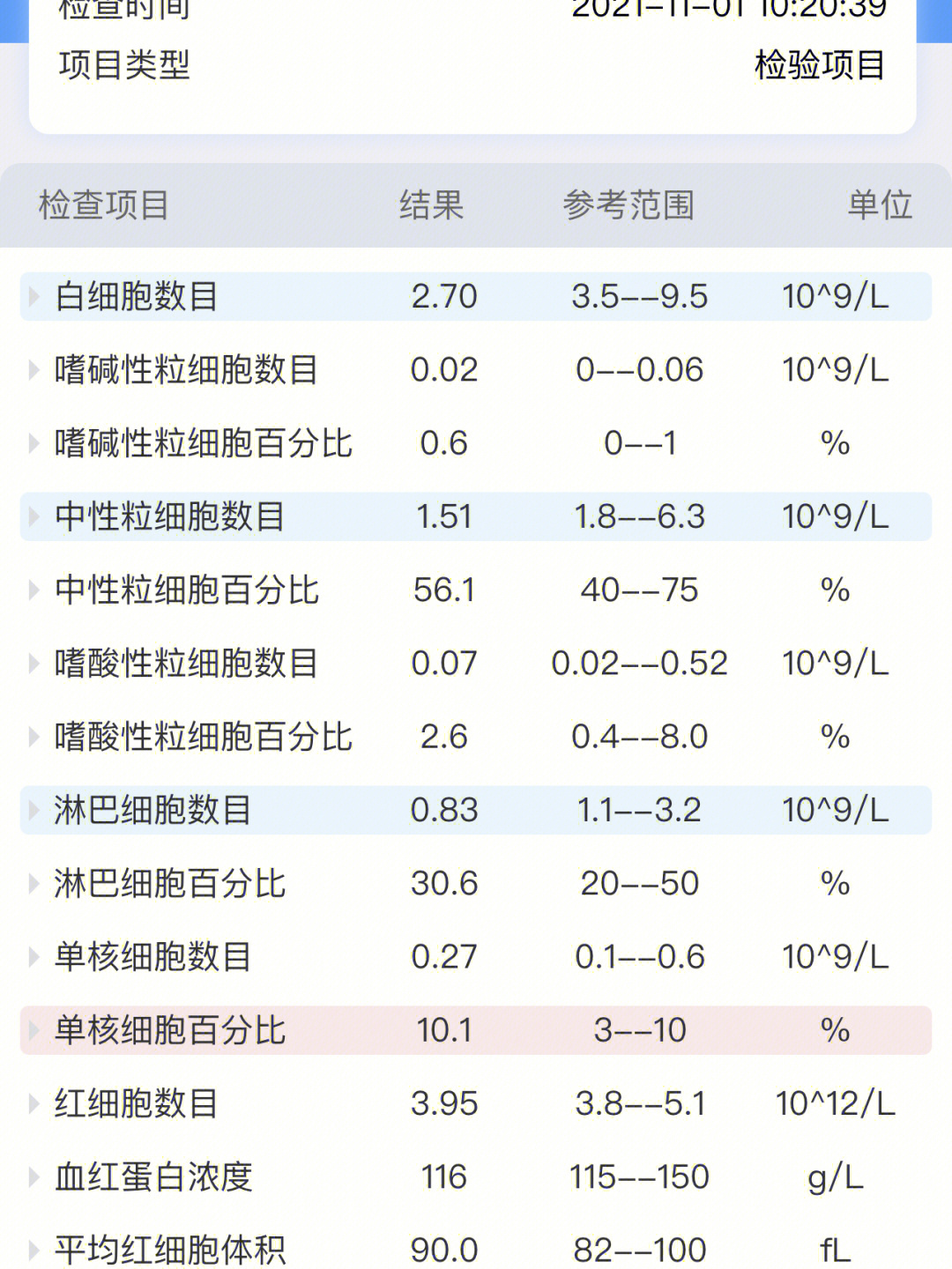 开头我就默默的呵呵呵了我也是服了我自己了,化疗白细胞低,这放疗也是