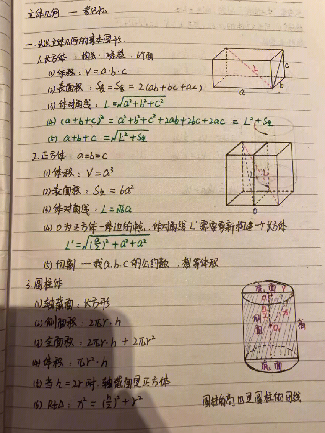 mba学员优秀数学笔记