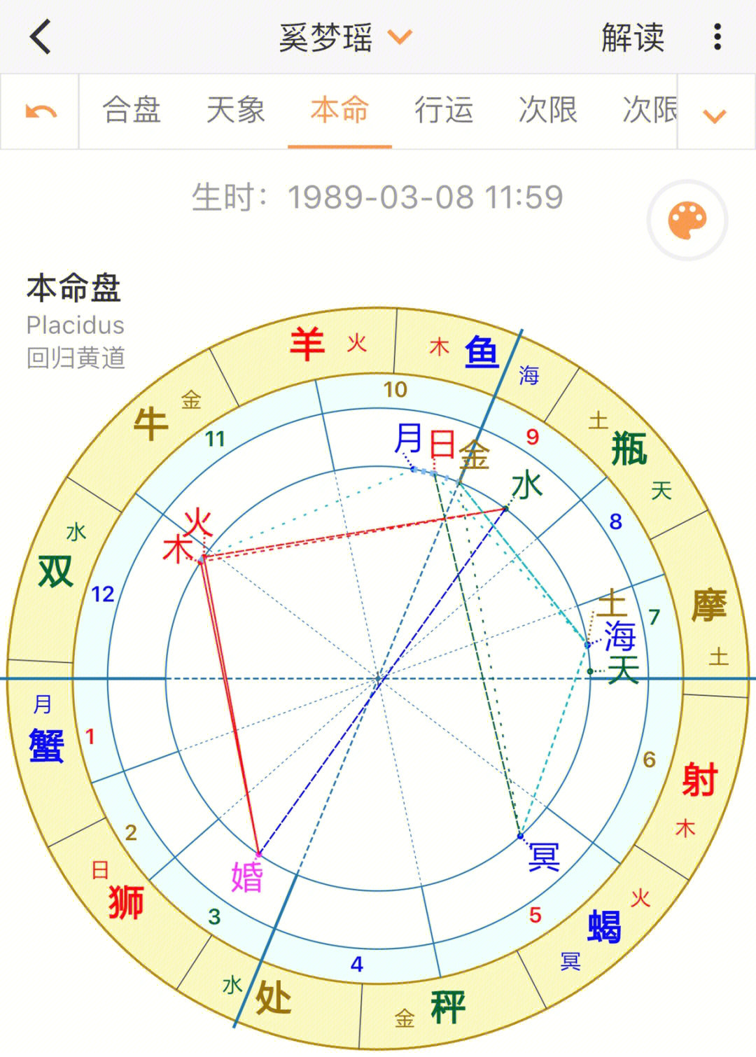 合盘太阳拱月亮图片