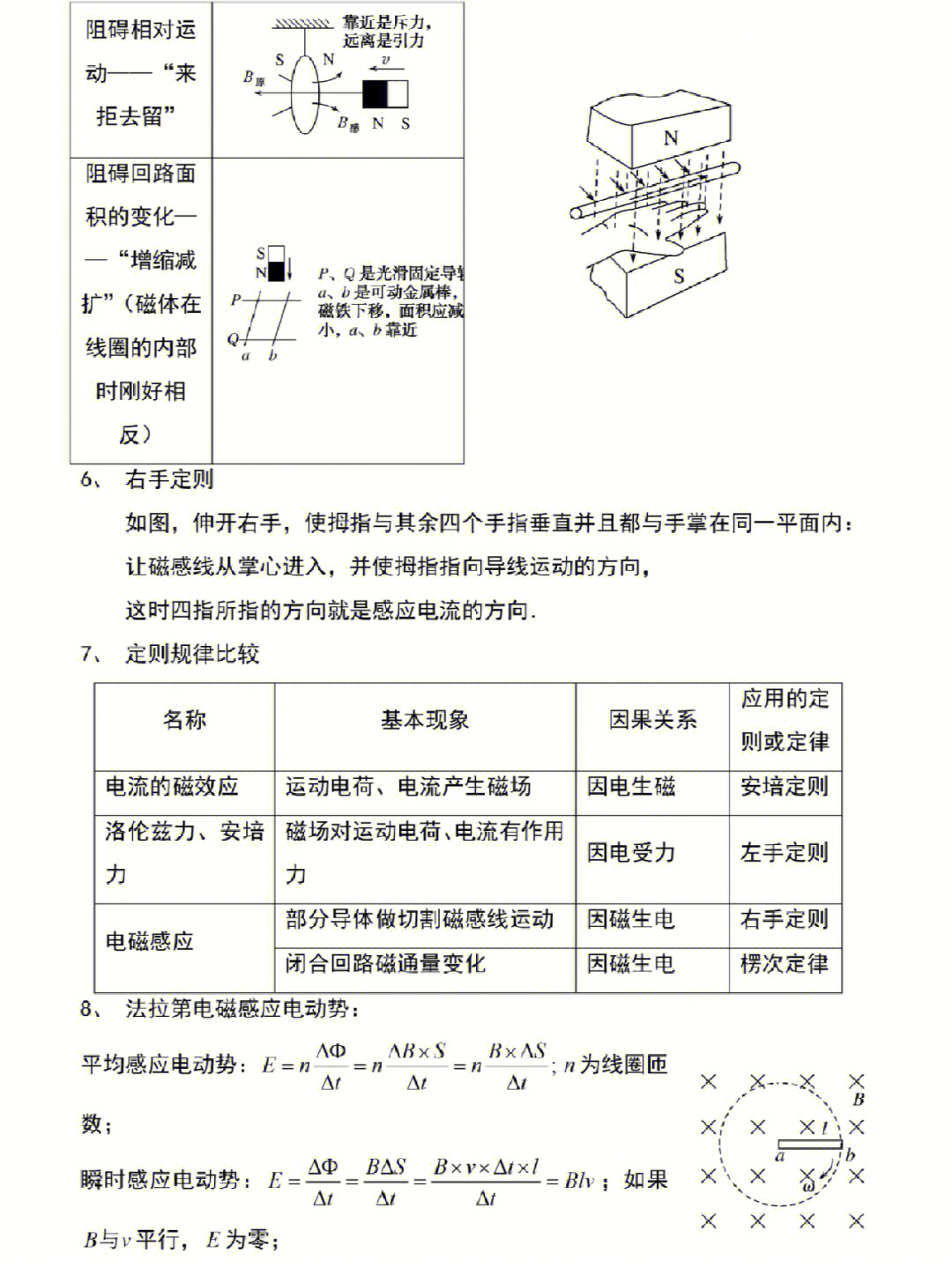 高中物理电学基础公式模型二