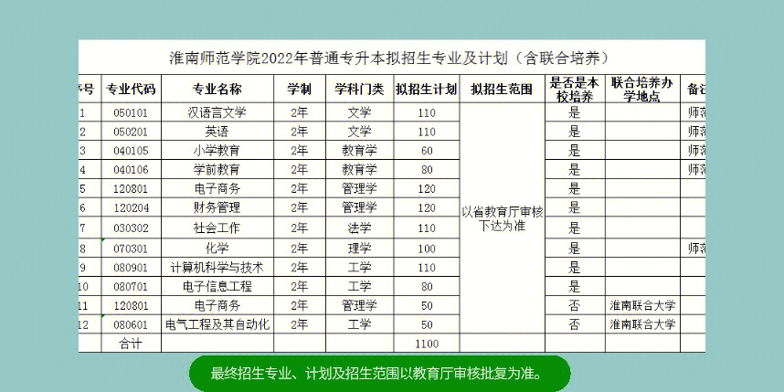 淮南师范学院学费图片