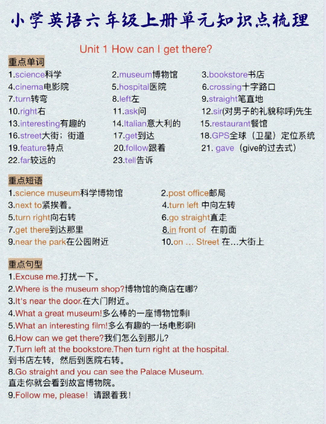 73小学六年级英语必备知识点总结60