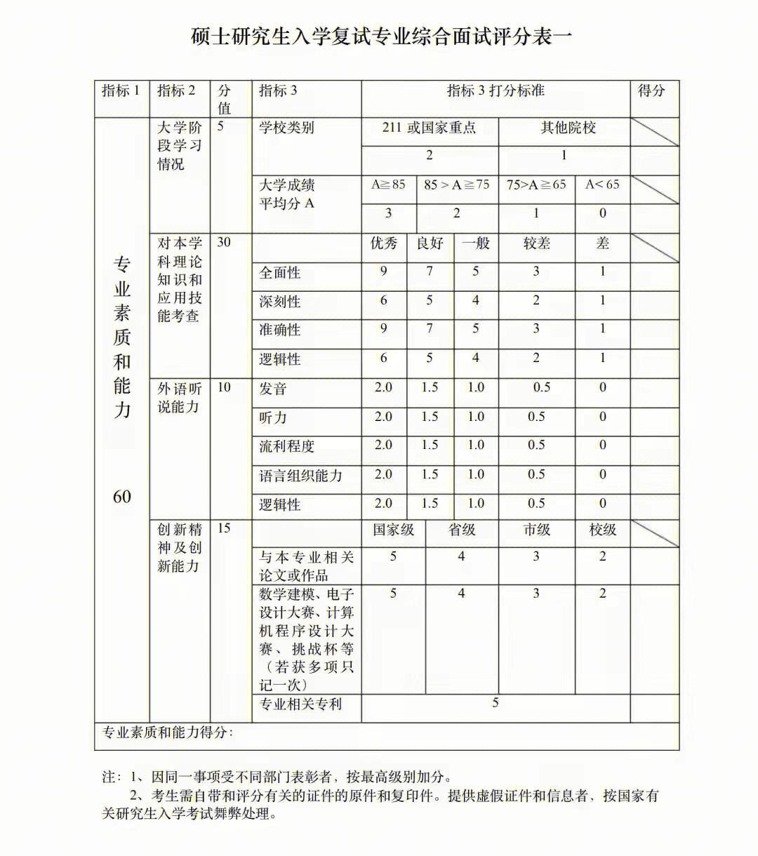 黄山学院录取分数线_常州刘国钧分数录取_2014北京师范大学吉林提前批录取最低分数