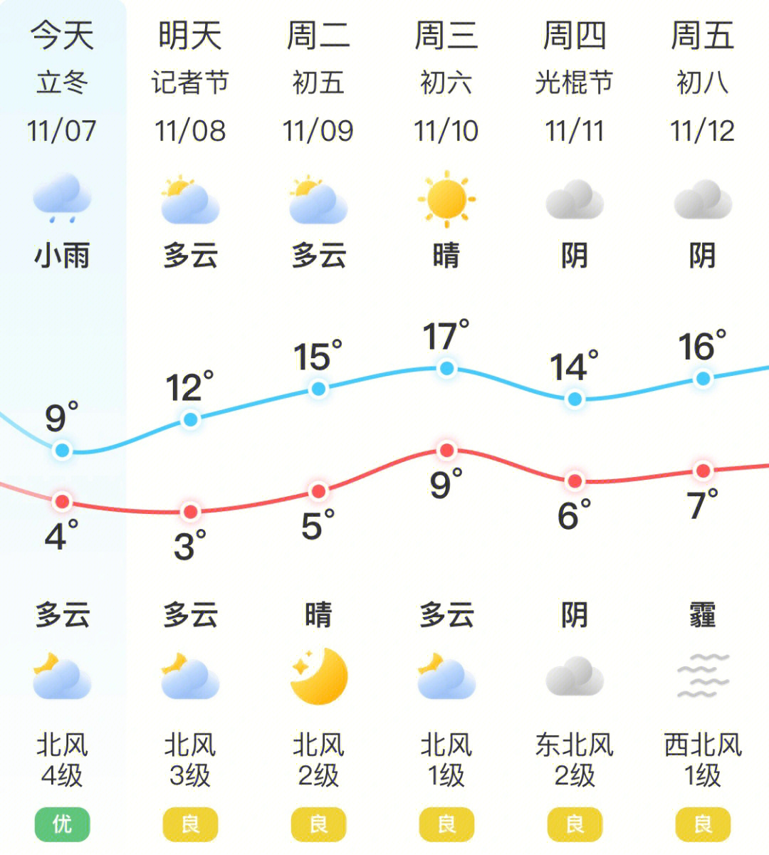 长沙天气预报202111