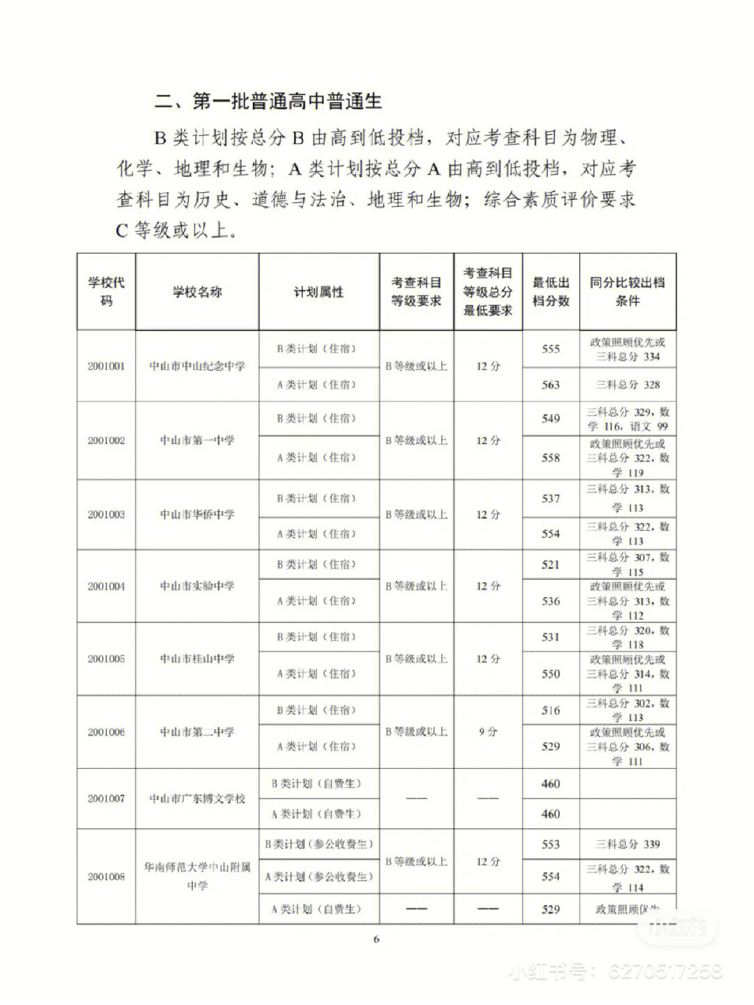 中山教育港网官网_2023中山大学研究生院官网_上海大学考研生院官网