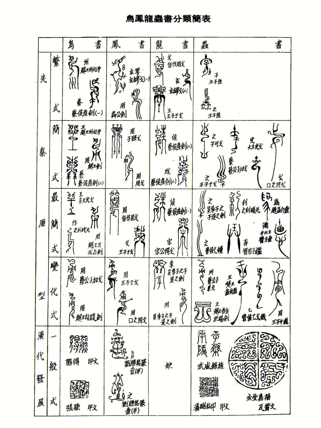 鸟虫篆字典在线查字图片