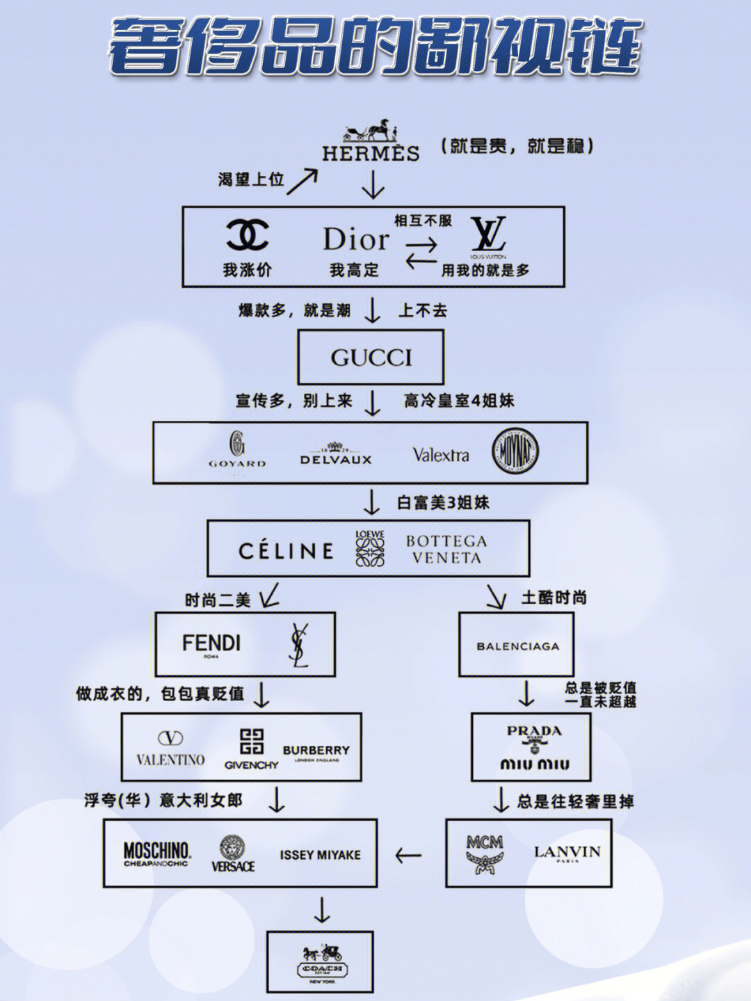 化妆品牌鄙视链图图片