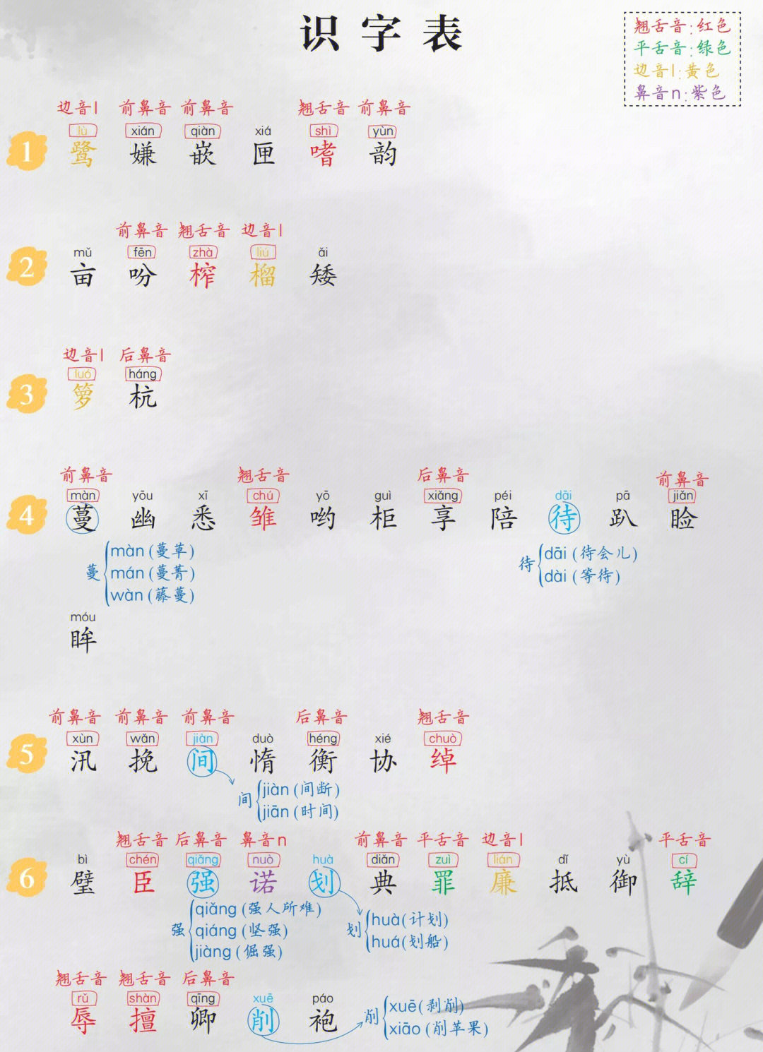 五上多音字组词