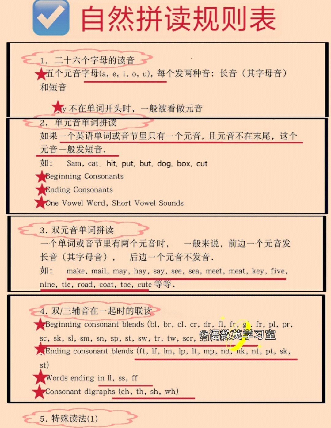 自然拼读规则表英语学习