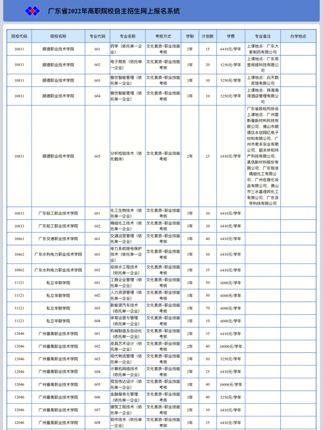 河南省财政厅会计处官网报名入口_高考报名入口官网_2016国家公务员考试报名入口官网