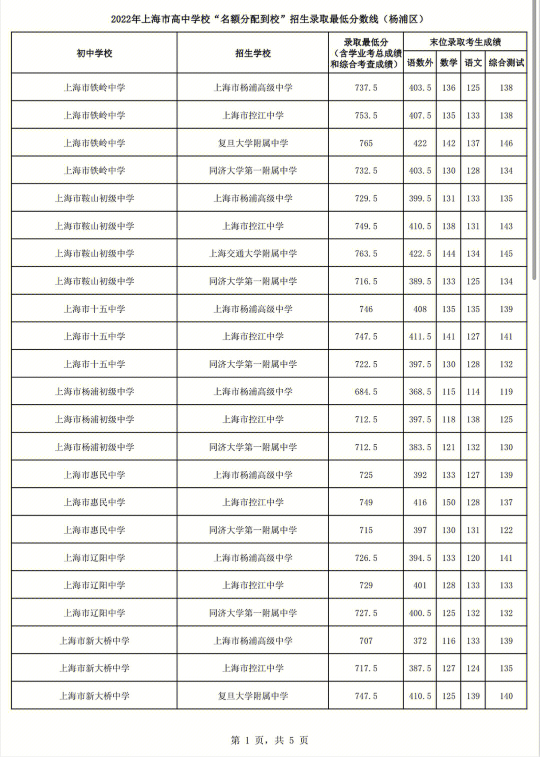 今年中考分數(shù)線寧波_寧波中考線2021_寧波中考分數(shù)線2023年公布