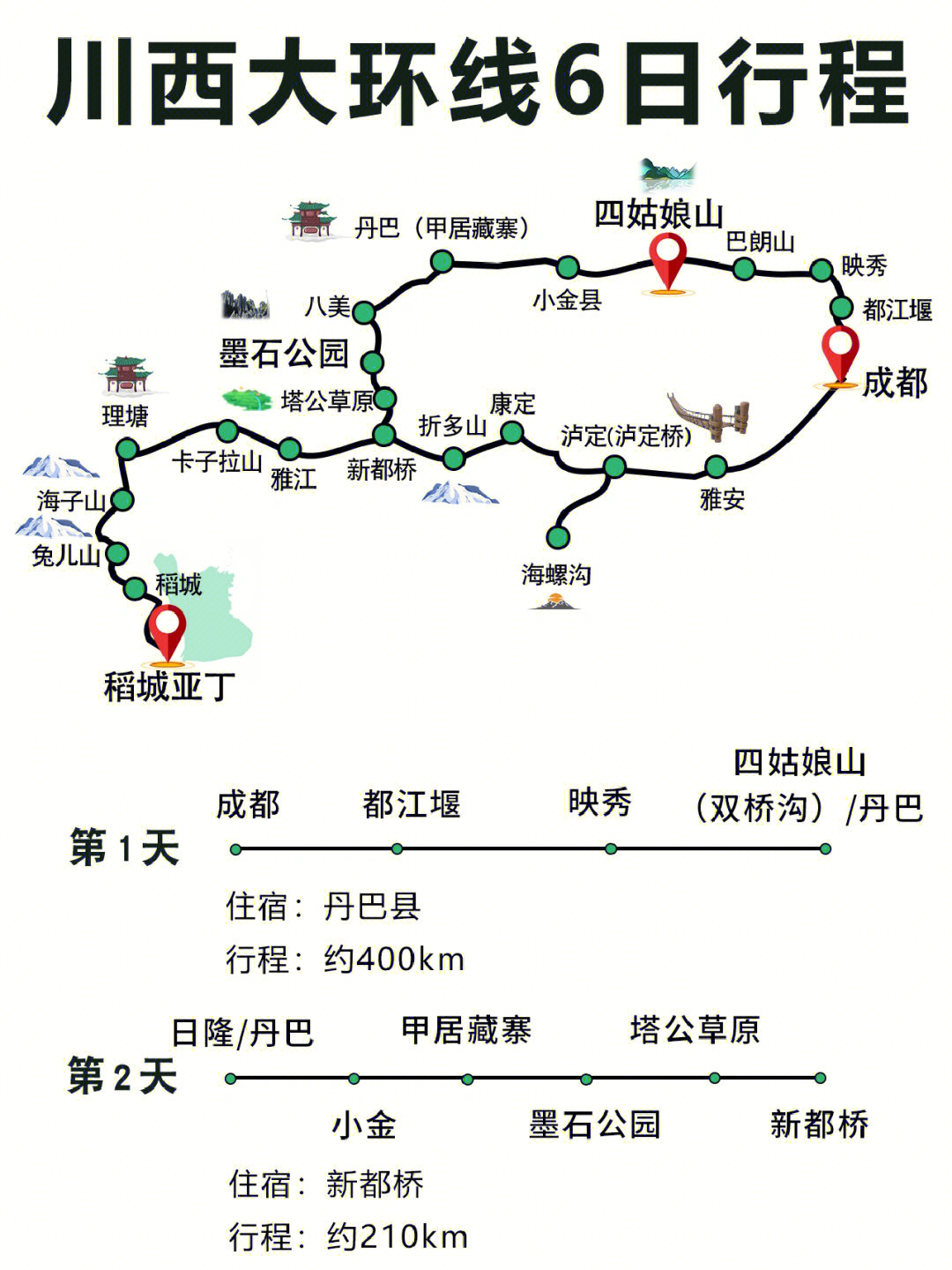 川西大环线6日行程75必去的景点都在这75