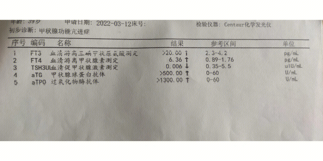 赛治治疗甲亢副作用图片