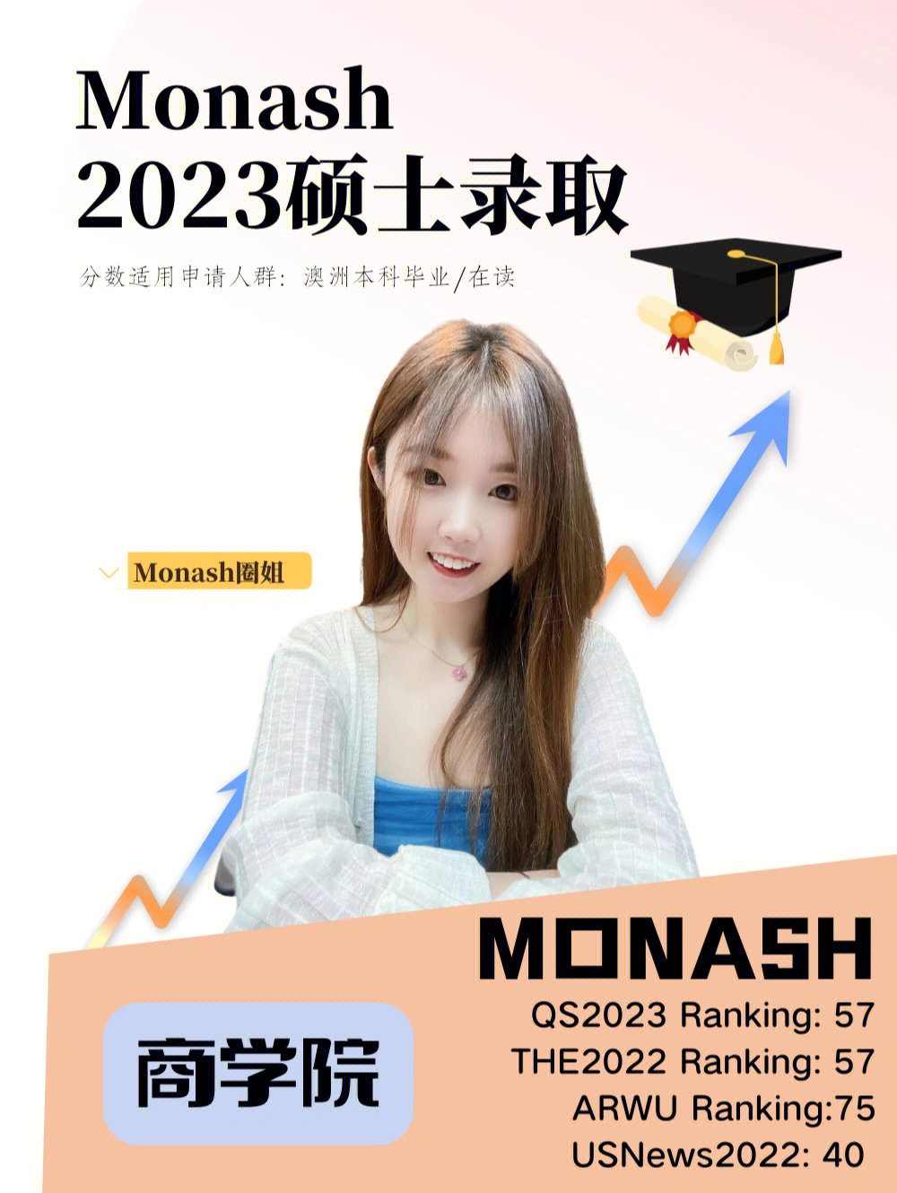 monash表情包图片