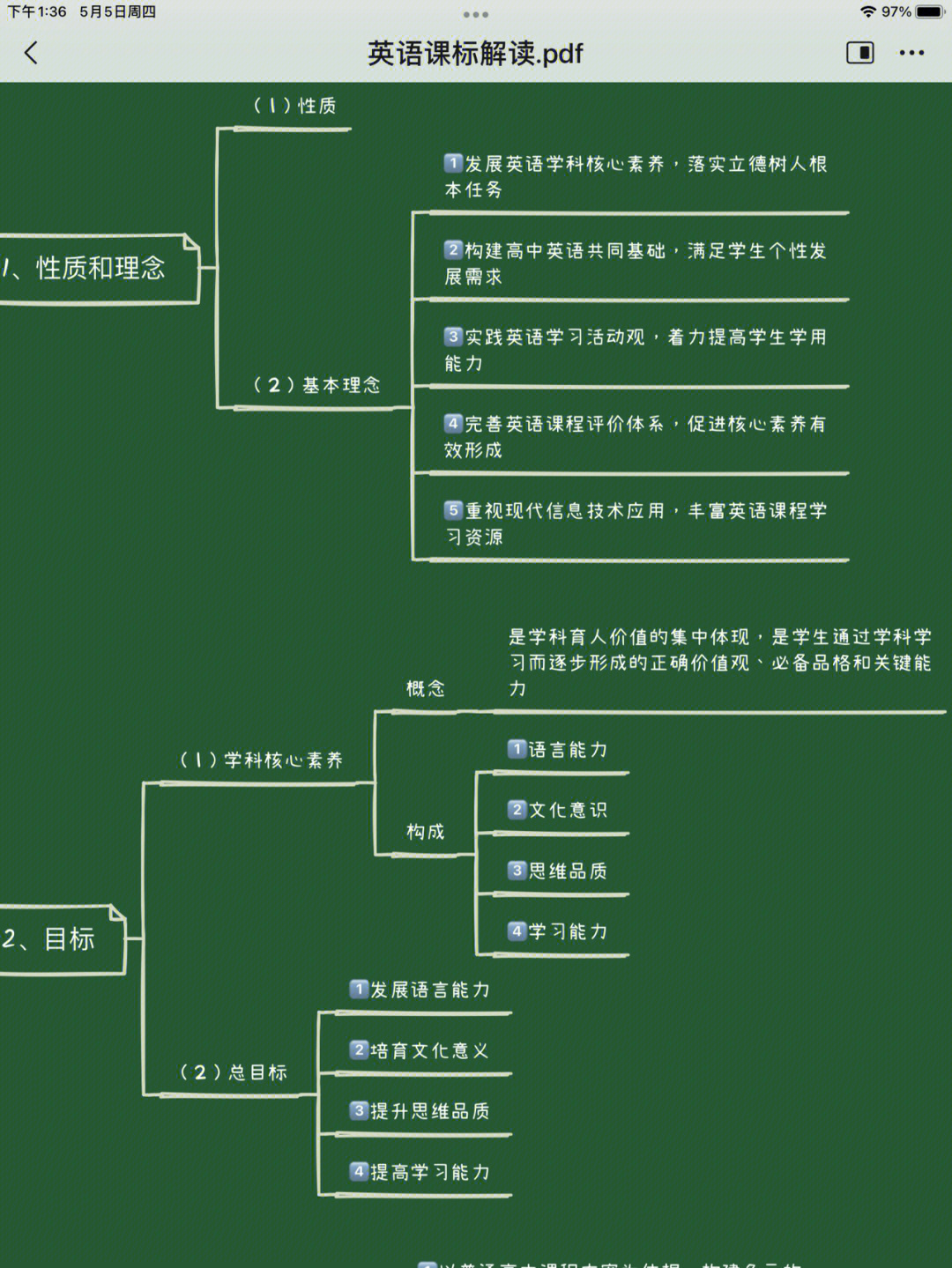 英语课程标准解读思维导图60