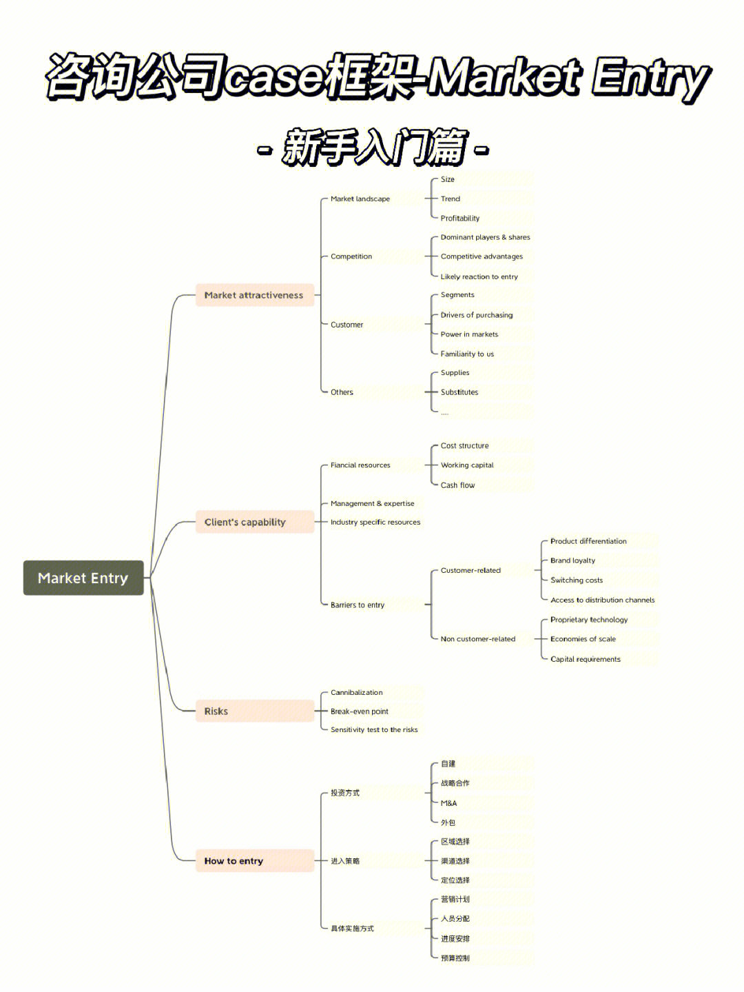 attractiveness scale图片