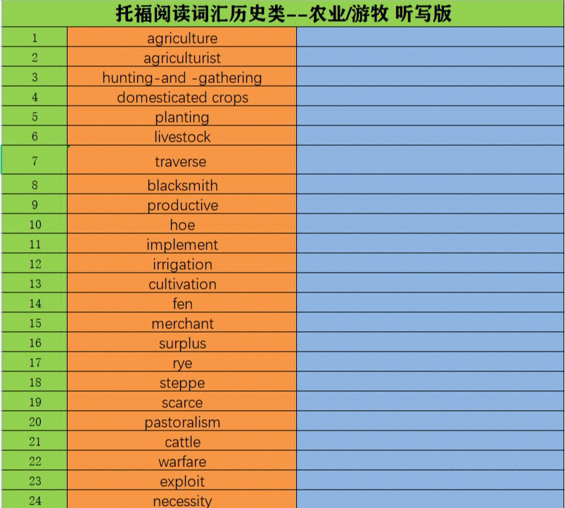 雅思考试技巧_雅思怎么报名考试_雅思学习技巧