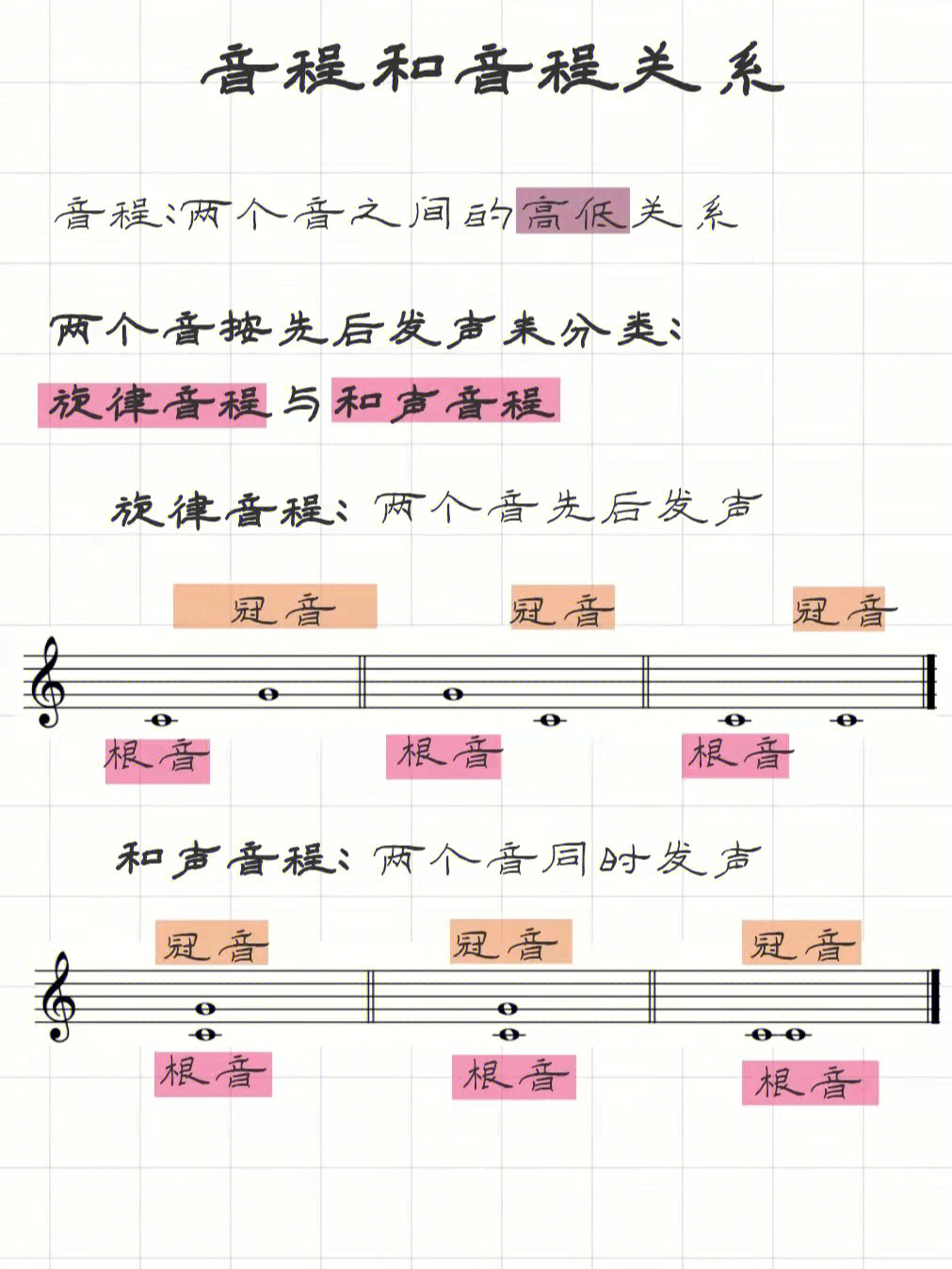 钢琴干货音程音程关系