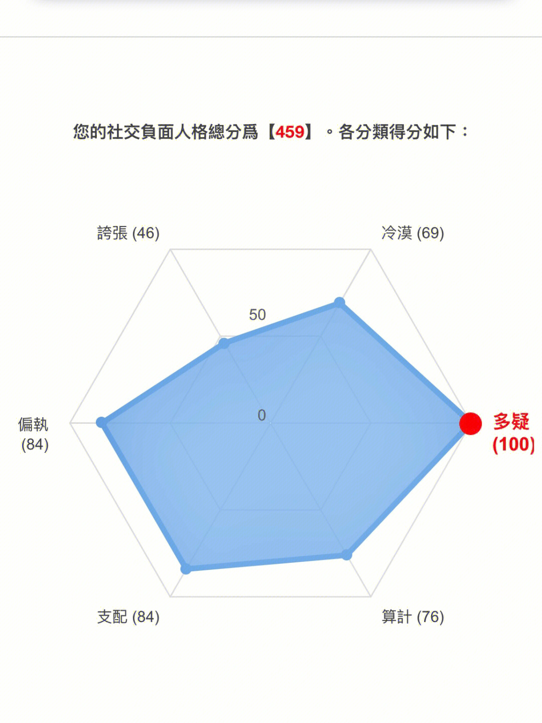 intj型c型a型t型h型图片