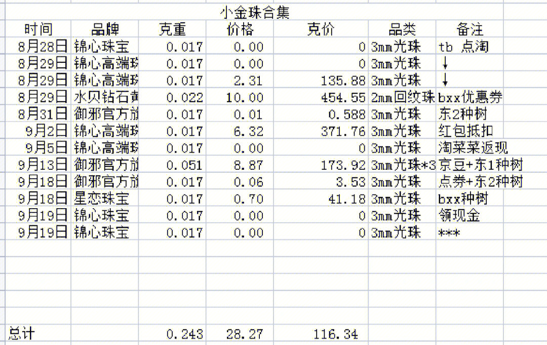 点淘获得18888元宝图片图片