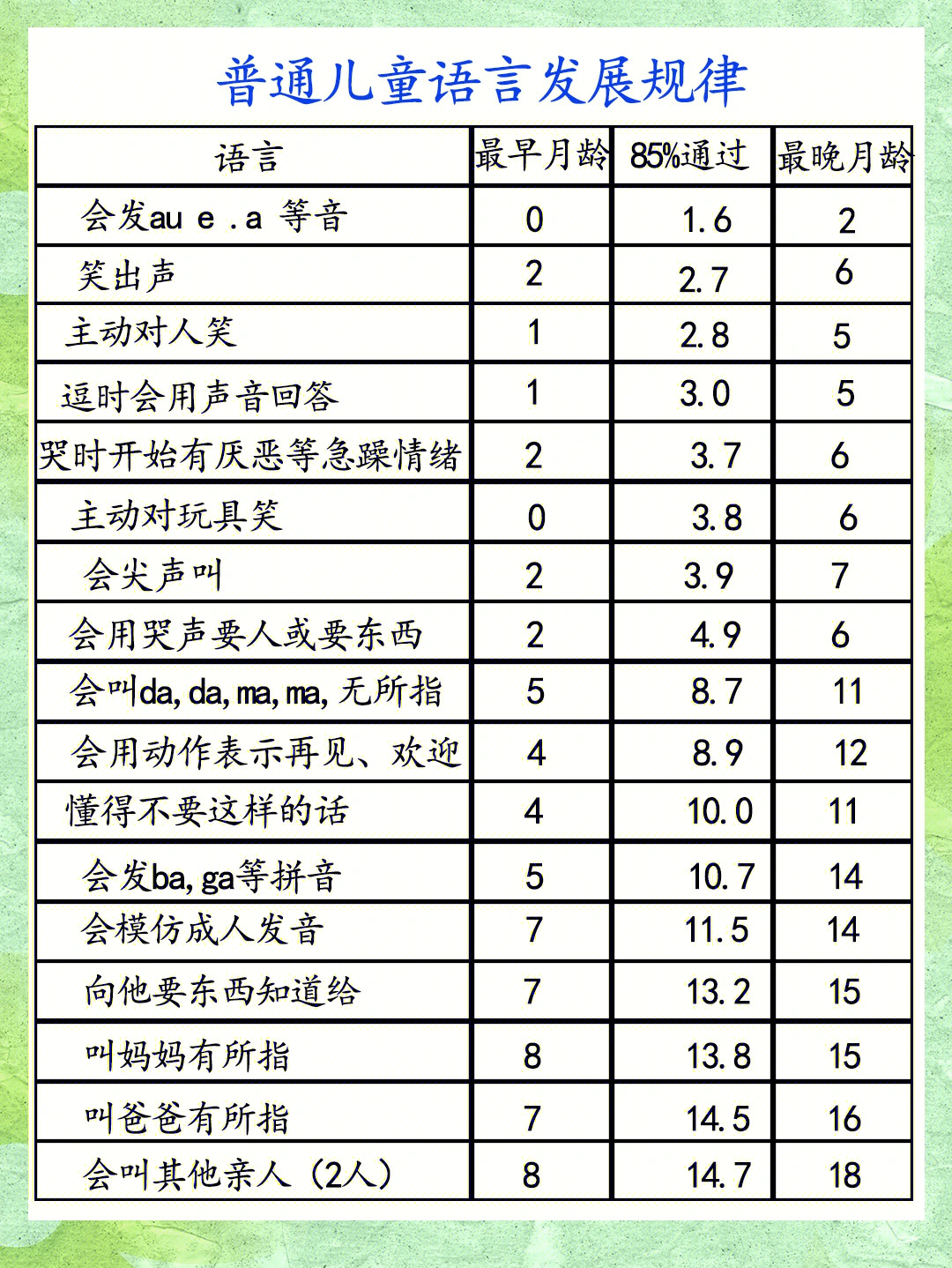 普通儿童语言发展阶段规律