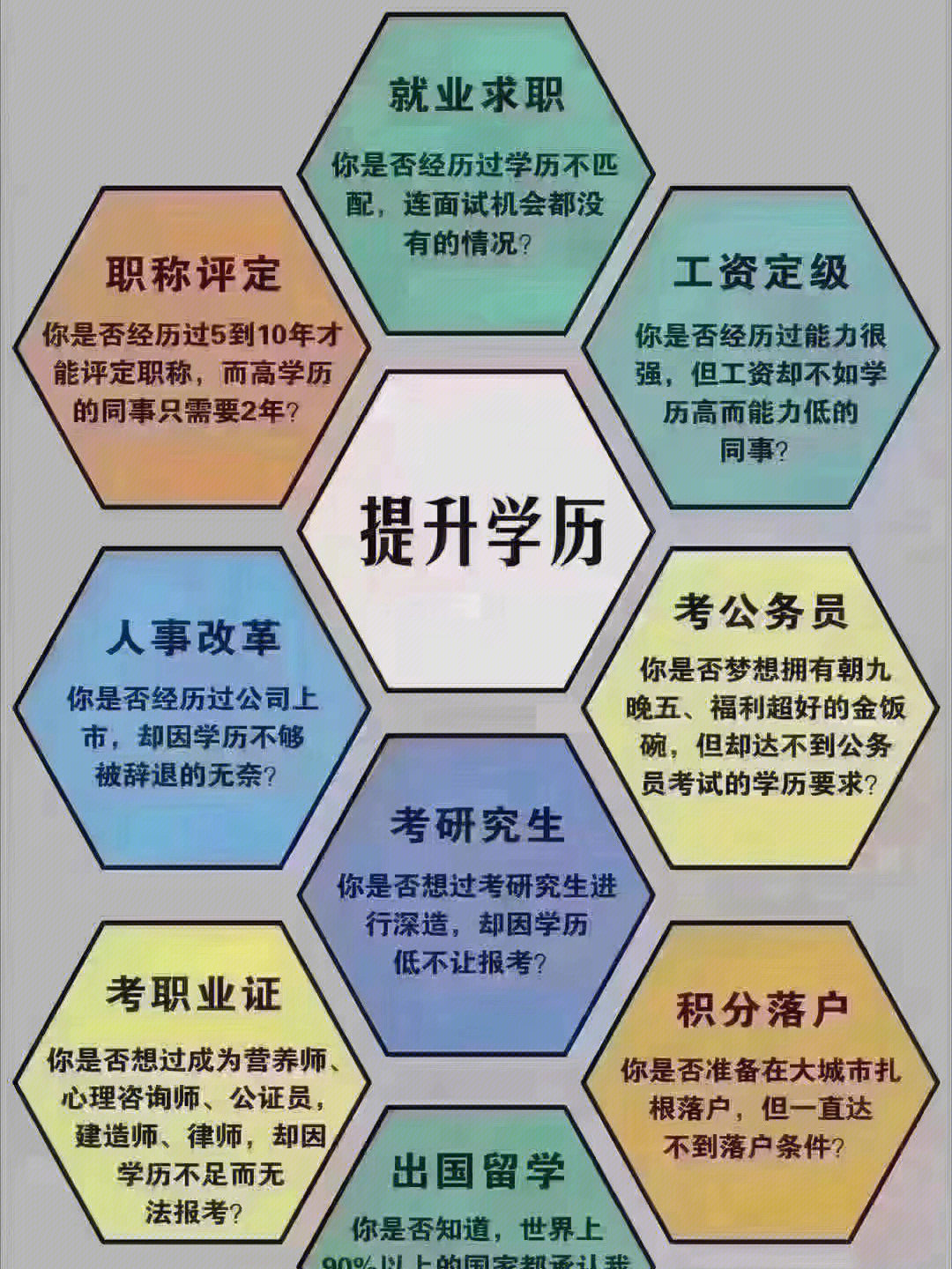 学历重要性的图片图片