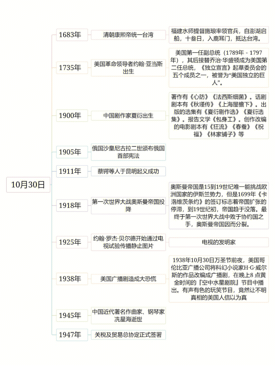 历史上的今天10月30日