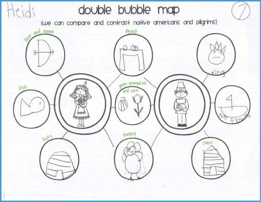 bubble map图片