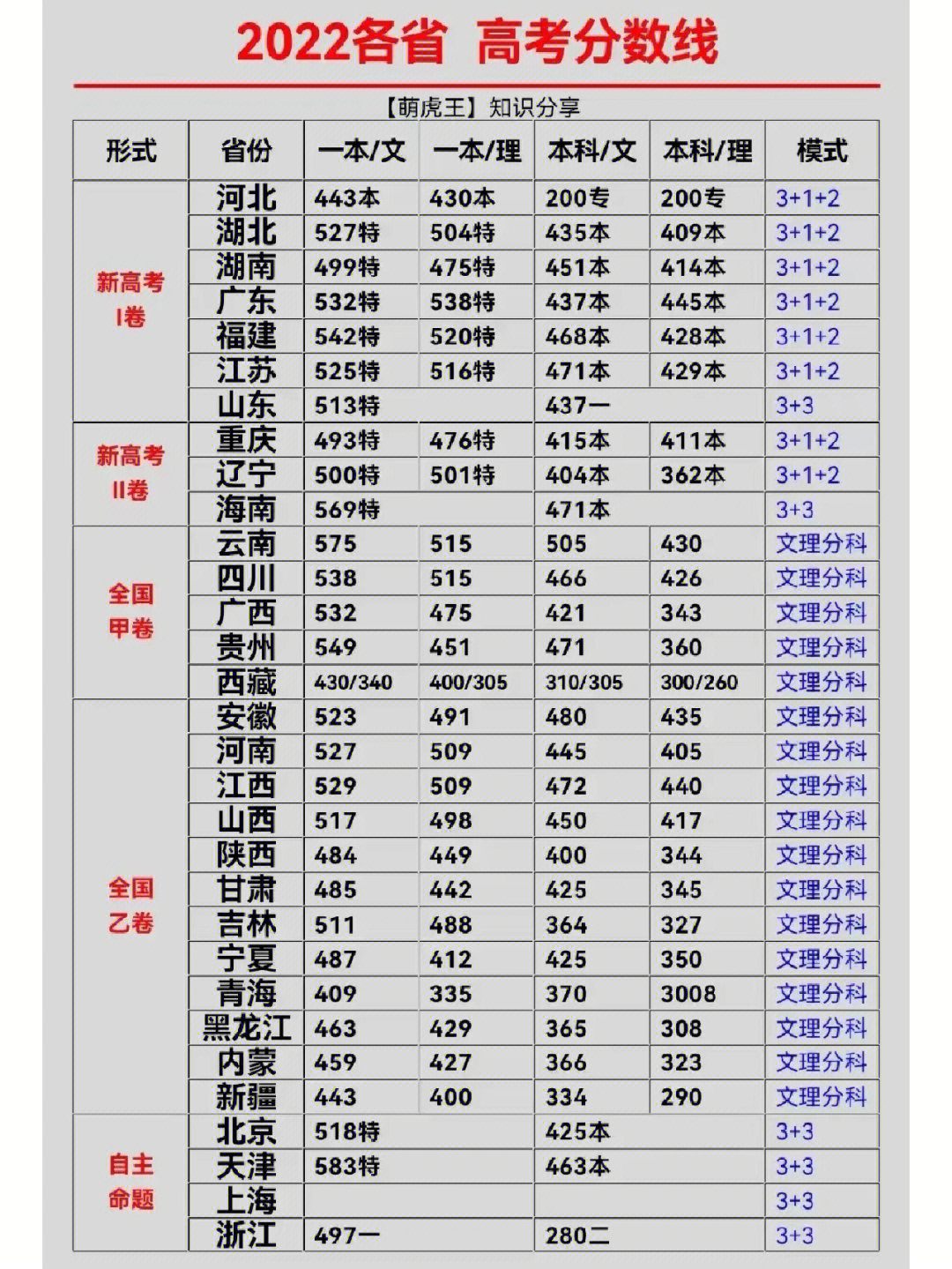 澳门科技大学分数线图片