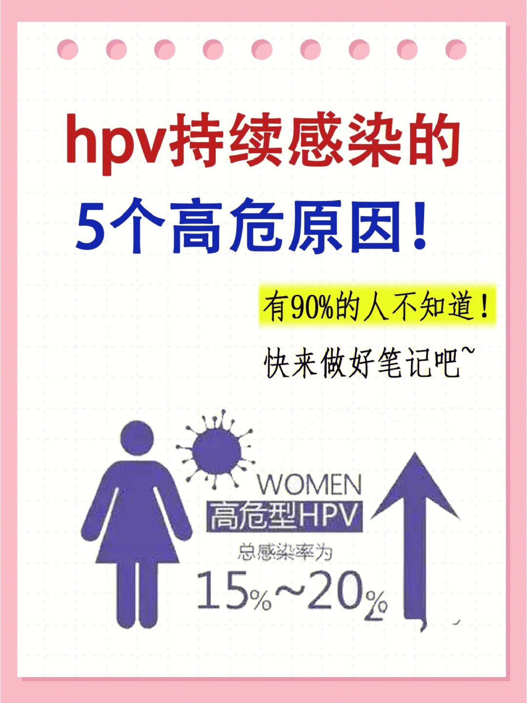 hpv感染原因图片