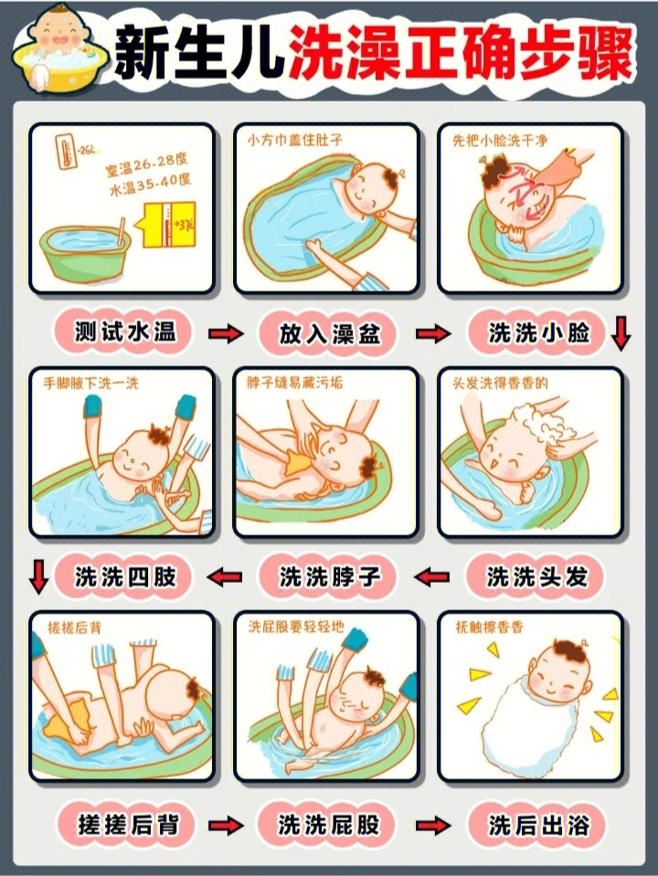 婴幼儿洗澡教程图片