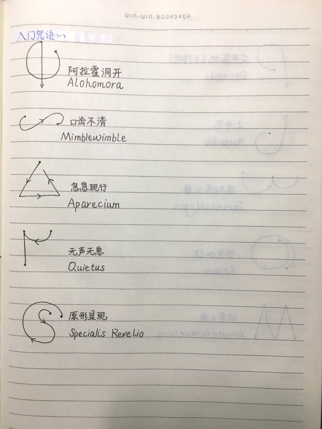 哈利波特咒语读法图片