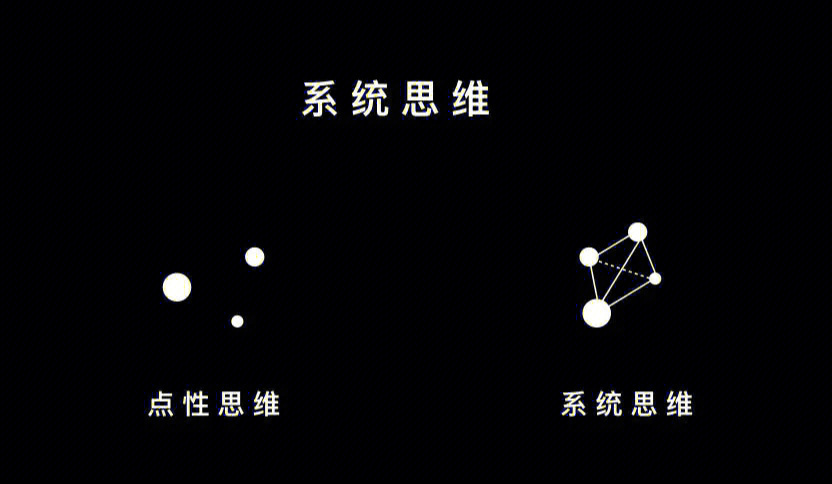 系统思维复杂工程