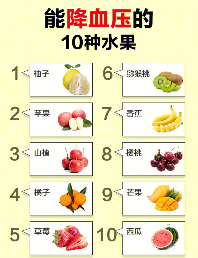 降压水果吃这10种水果可以降血压