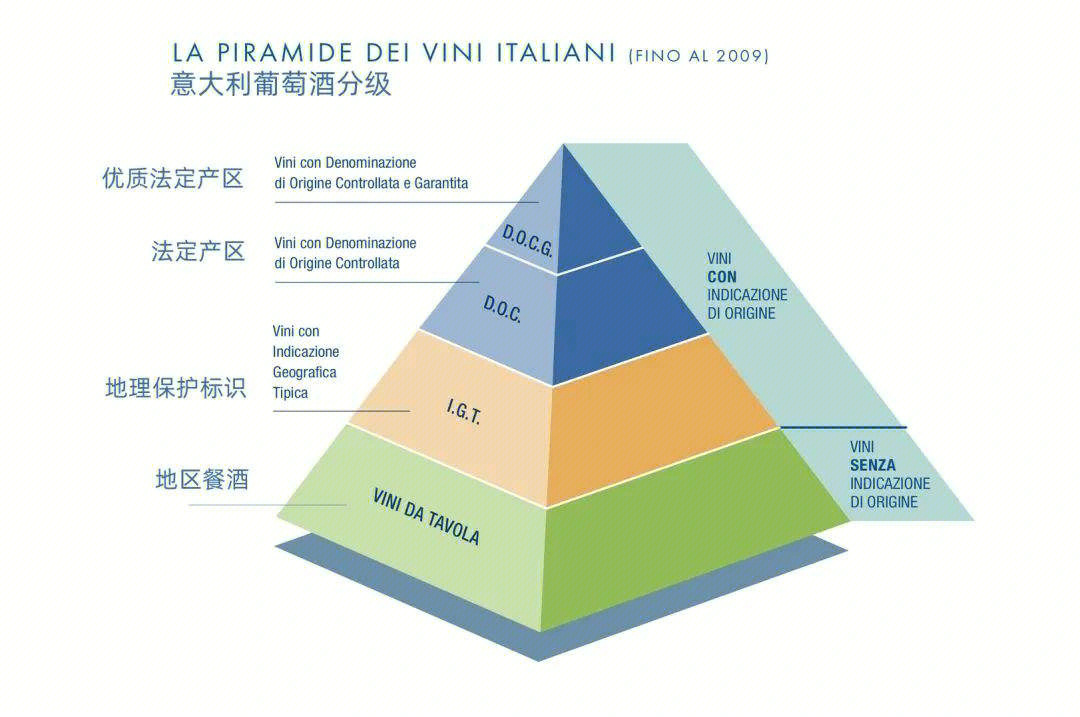 意大利葡萄酒等级划分图片