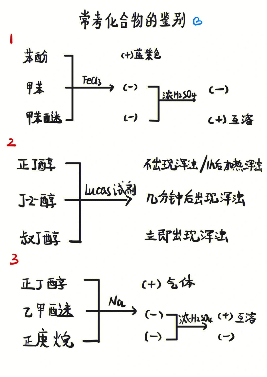 化合物鉴别重要是官能团的特殊反应生成沉淀,褪色气体分层等