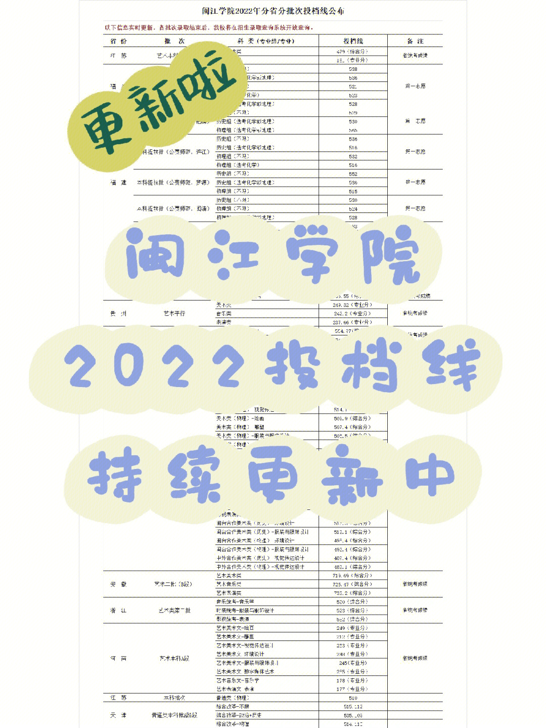 闽江学院校歌图片