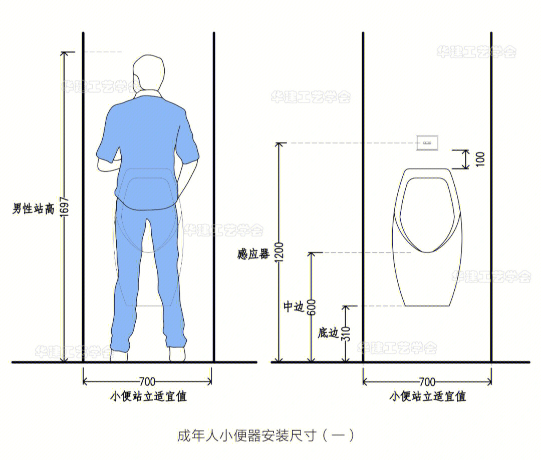 厕所小便池平面图图片