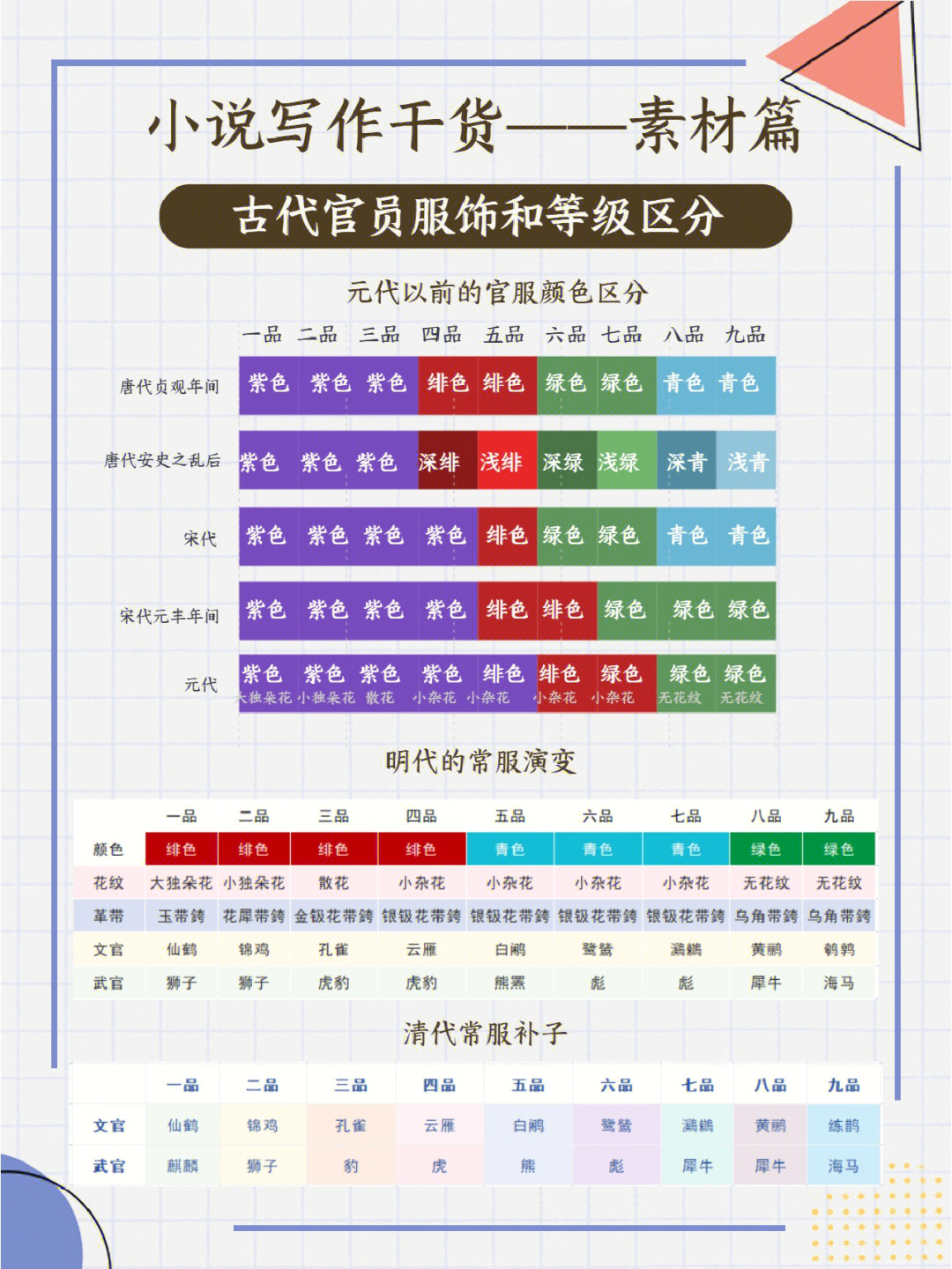 写作干货素材篇古代官员服饰和颜色等级