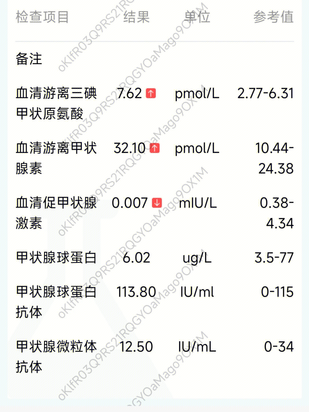 甲状腺球蛋白偏低图片