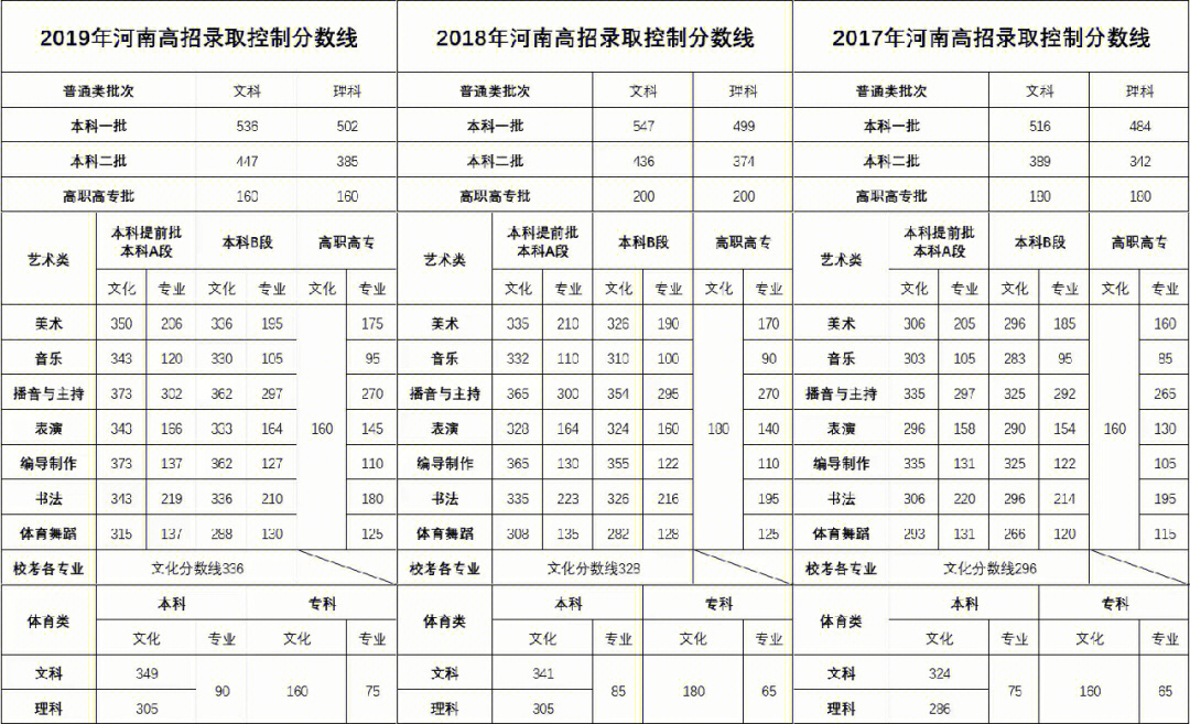 高考录取名册在哪里找图片