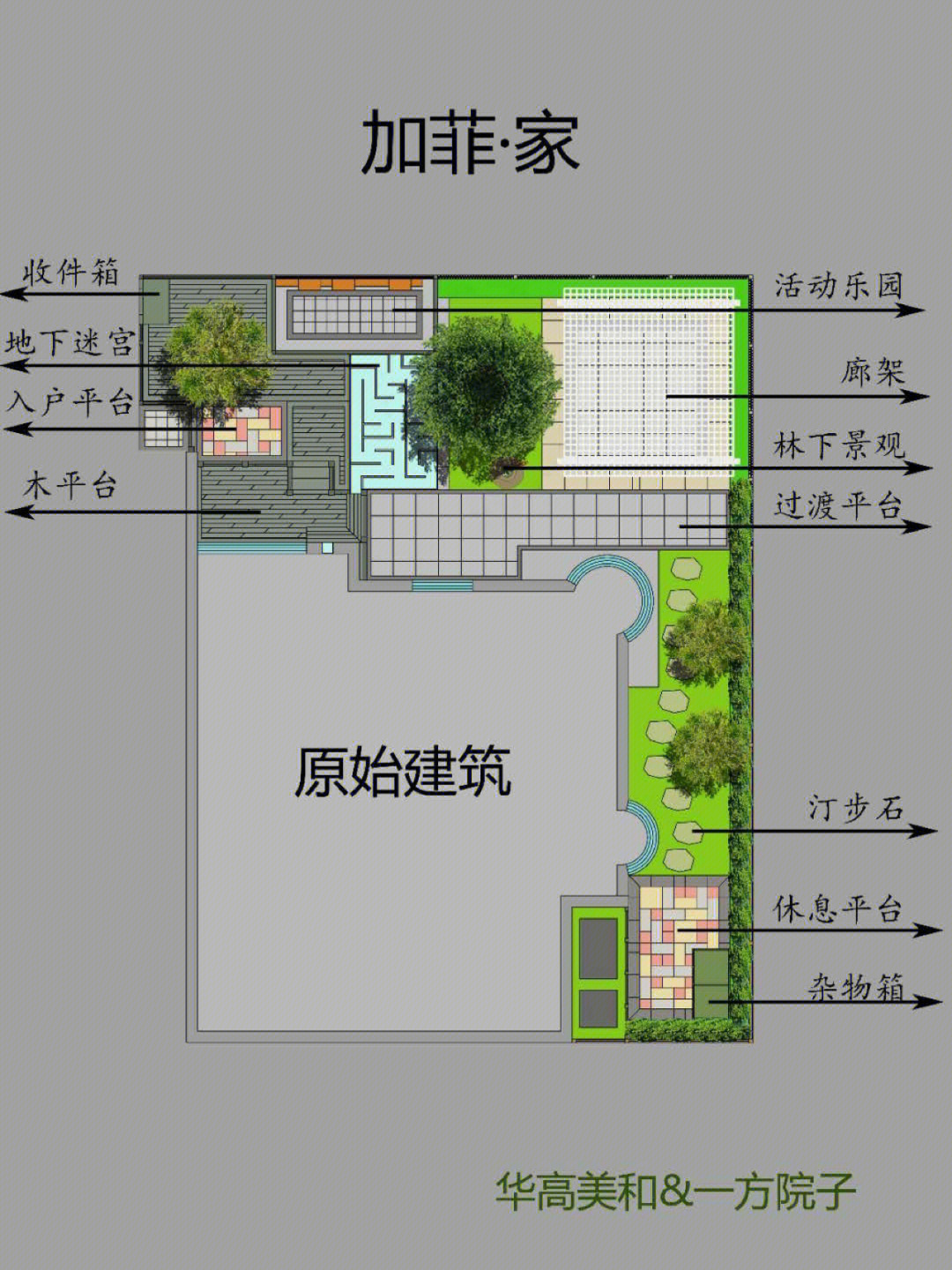 庭院布局风水图解图片